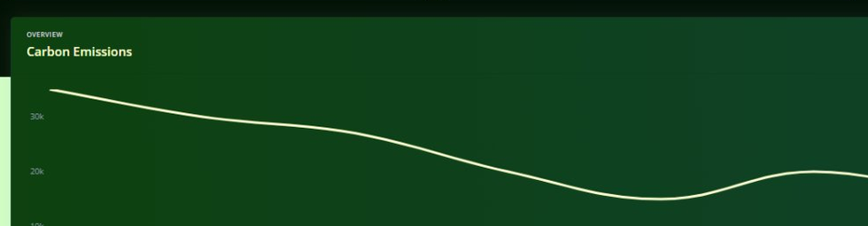 GreenChain Carbon Emissions dashboard